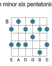 Guitar scale for Ab minor six pentatonic in position 8